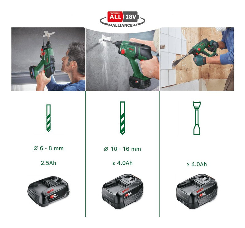 Bosch Drill Percutor a Battery Universalhammer 18V Green/Black Battery Li-ion 4,0AH, Case Power For All Allian