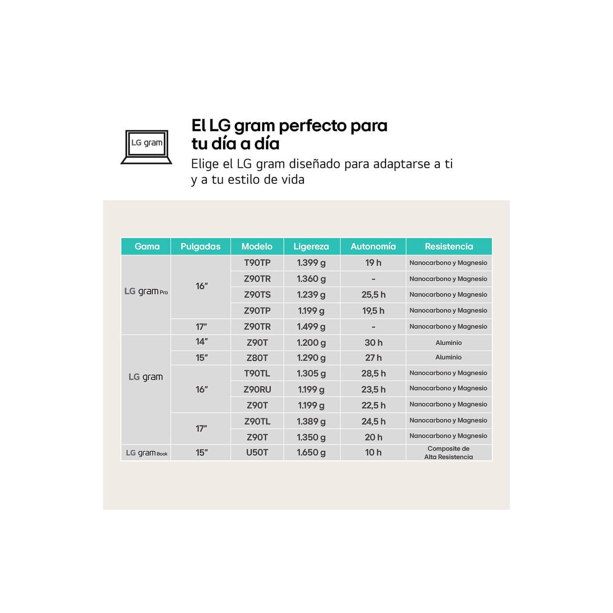 Lg Laptop Lg 16Z90Ru-G.aa55B